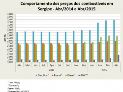 Preços_abr15.jpg