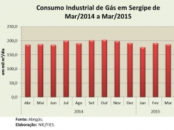 Consumogas_mar15.jpg