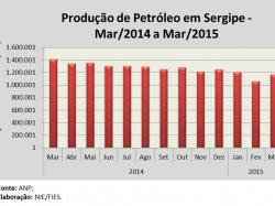 Petroleo_mar15.jpg