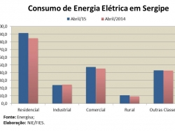 Consumo_abr15.jpg