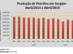 Petroleo_abr15.jpg