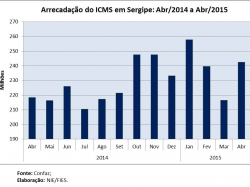 ICMS_abr15.jpg