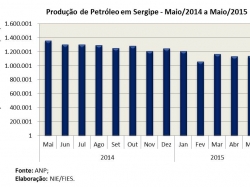 Petroleo_mai15.jpg