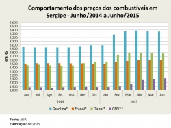 Preços_jun15.jpg