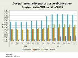 Preço_jul15.jpg