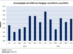 ICMS_jun15.jpg