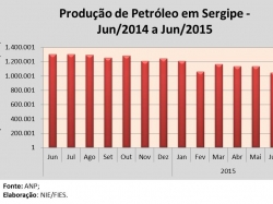 Petroleo_jun15.jpg