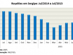 Royalties_jul15.jpg