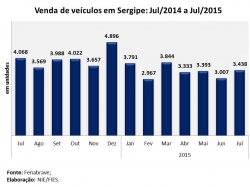 Veiculos_jul15.jpg