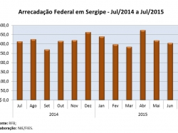 Arrecfed_jul15.jpg