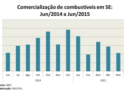 Venda_combustiveis_jun15.jpg