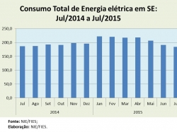 Consumoenergiaeletrica_jul15.jpg