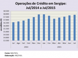 Operações_jul15.jpg