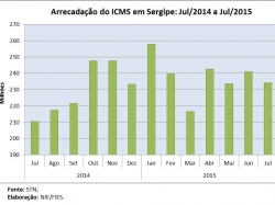 ICMS_jul15.jpg