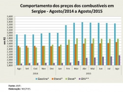 Preço_ago15.jpg