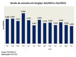 Veiculos_set15.jpg