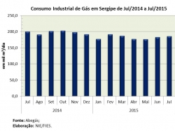 Consumo_jul15.jpg