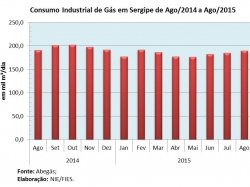 Consumogas_ago15.jpg