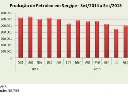 Petroleo_set15.jpg