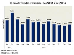 Veículos_nov15.jpg