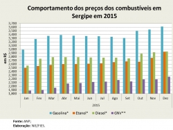 Preços_2015.jpg