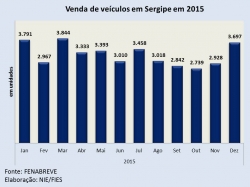 Veículos_2015.jpg