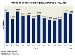 Veiculos_jan2016.jpg