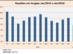 Royalties_jan16.jpg