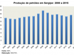 Producao_2015.jpg