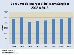 Consumo_2015.jpg