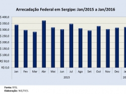 Arrecfed_jan16.jpg