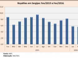 Royalties_fev16.jpg