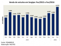 Veiculos_fev16.jpg