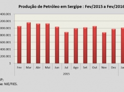 Petroleo_fev16.jpg