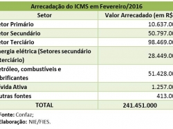 ICMS_fev16.jpg