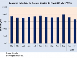 Consumogas_fev16.jpg