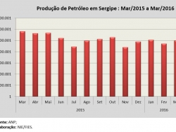 Petroleo_mar16.jpg