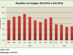 Royalties_abr16.jpg