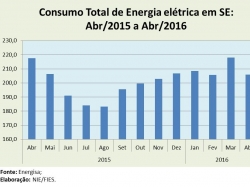 Consumoenergia_abr16.jpg