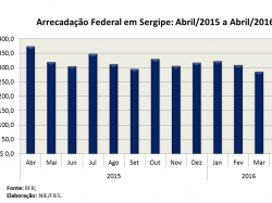 Arrecfed_abr16.jpg