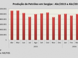 Petroleo_abr16.jpg