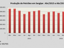 Petroleo_abr16.jpg