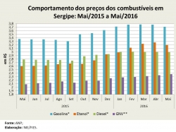 Preços_mai16.jpg