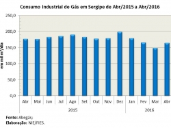 Consumogas_abr16.jpg