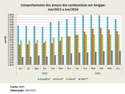 Preços_jun16.jpg