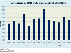 ICMS_mai16.jpg