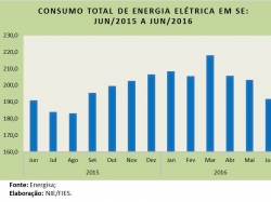 Consumo_jun16.jpg