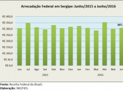 Arrecadação_jun16.jpg