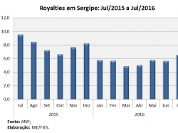 Royalties_jul16.jpg