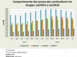 Preços_jul16.jpg